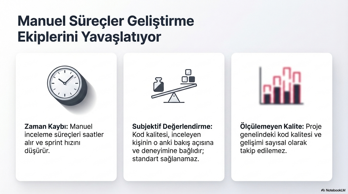 Code Review objektif ve otomatik analiz filtresi