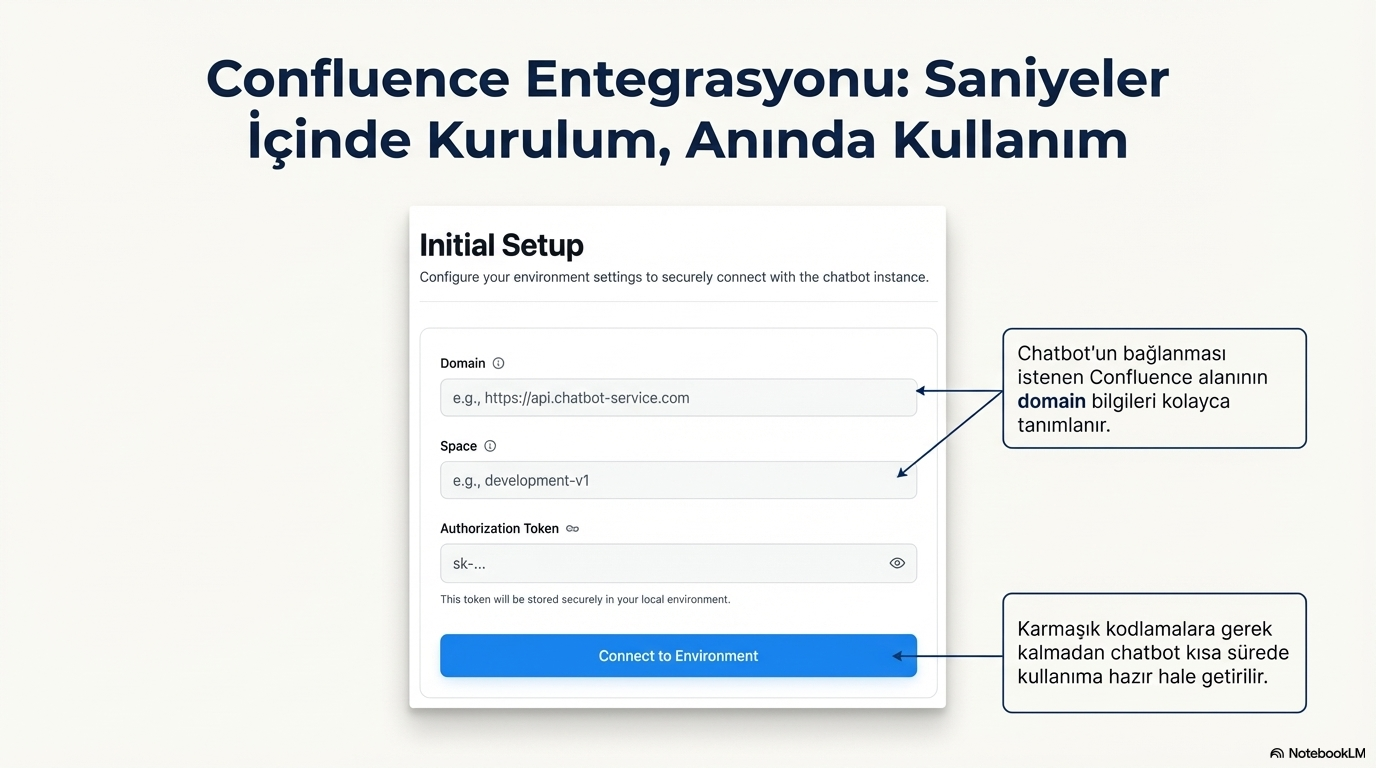 DOC2BOT Confluence Initial Setup ekranı