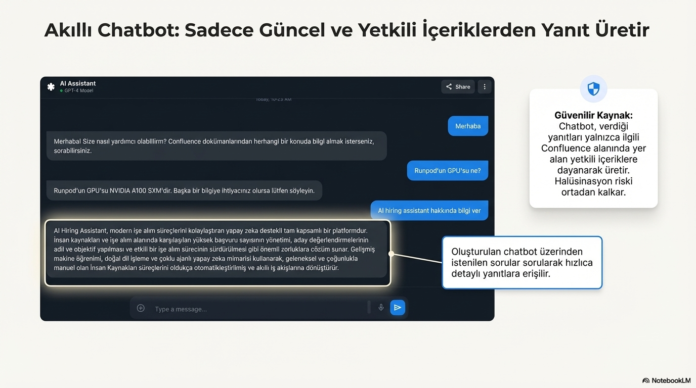 DOC2BOT AI Assistant chatbot arayüzü