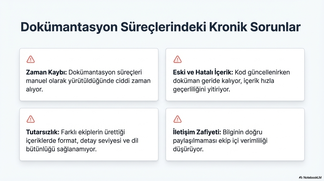 DocMind Documentation Generator tek ekran arayüzü