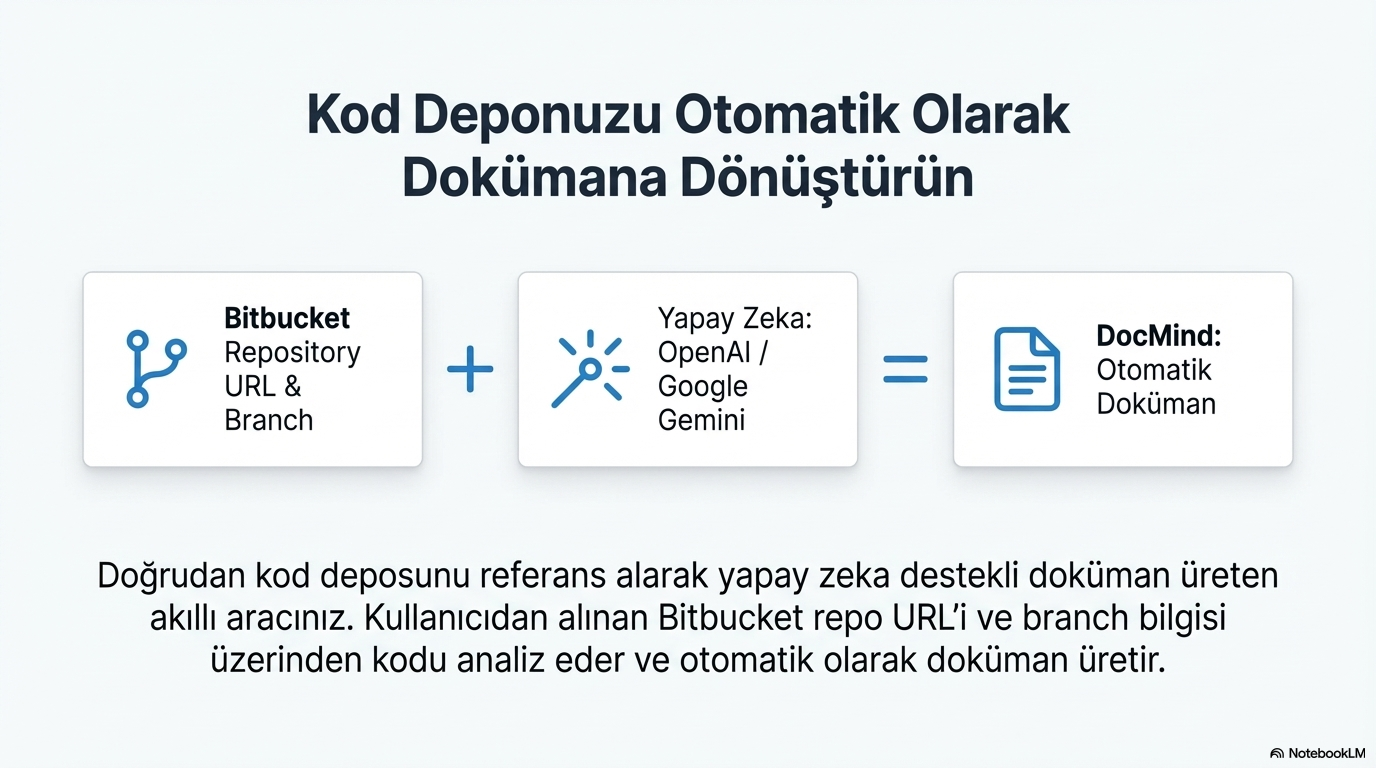 DocMind Türkçe ve İngilizce çıktı karşılaştırması