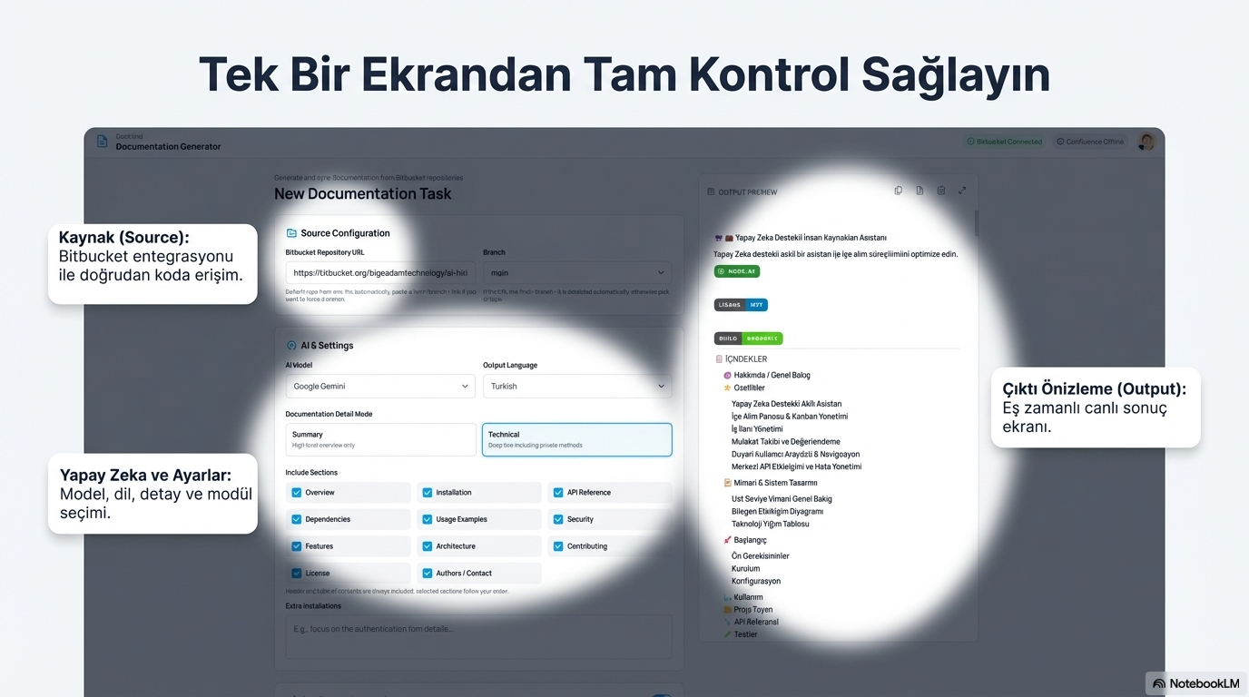 DocMind Documentation Detail Mode seçici