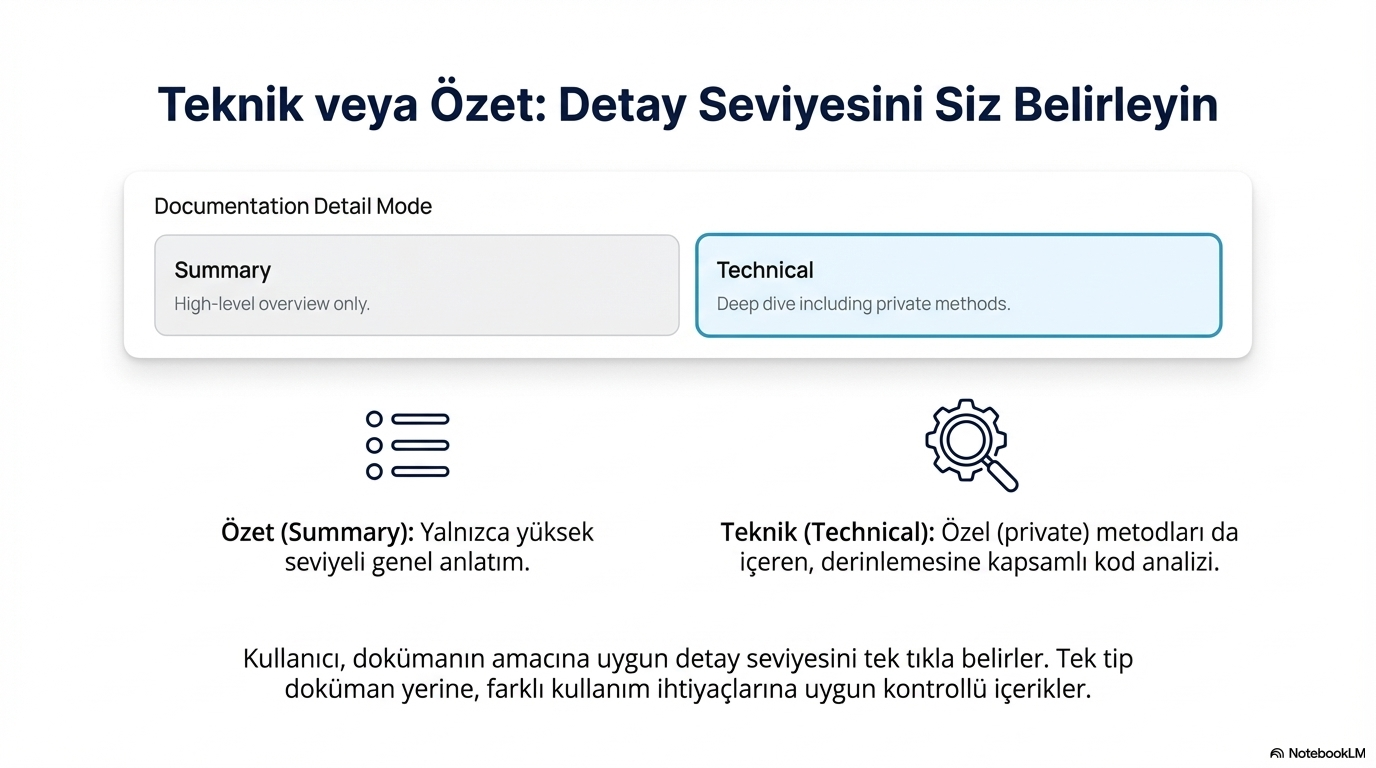 DocMind Confluence entegrasyonu ve dışa aktarma akışı